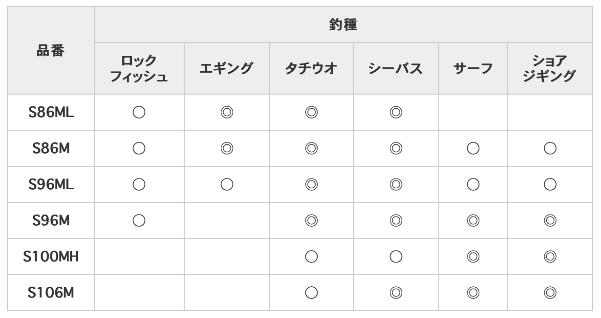 釣種